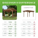 backyarddiscovery delray cedar pergola